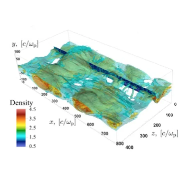 Particle-in-cell plasma simulations of relativistic particle acceleration at shocks (sites of magnetic reconnection).